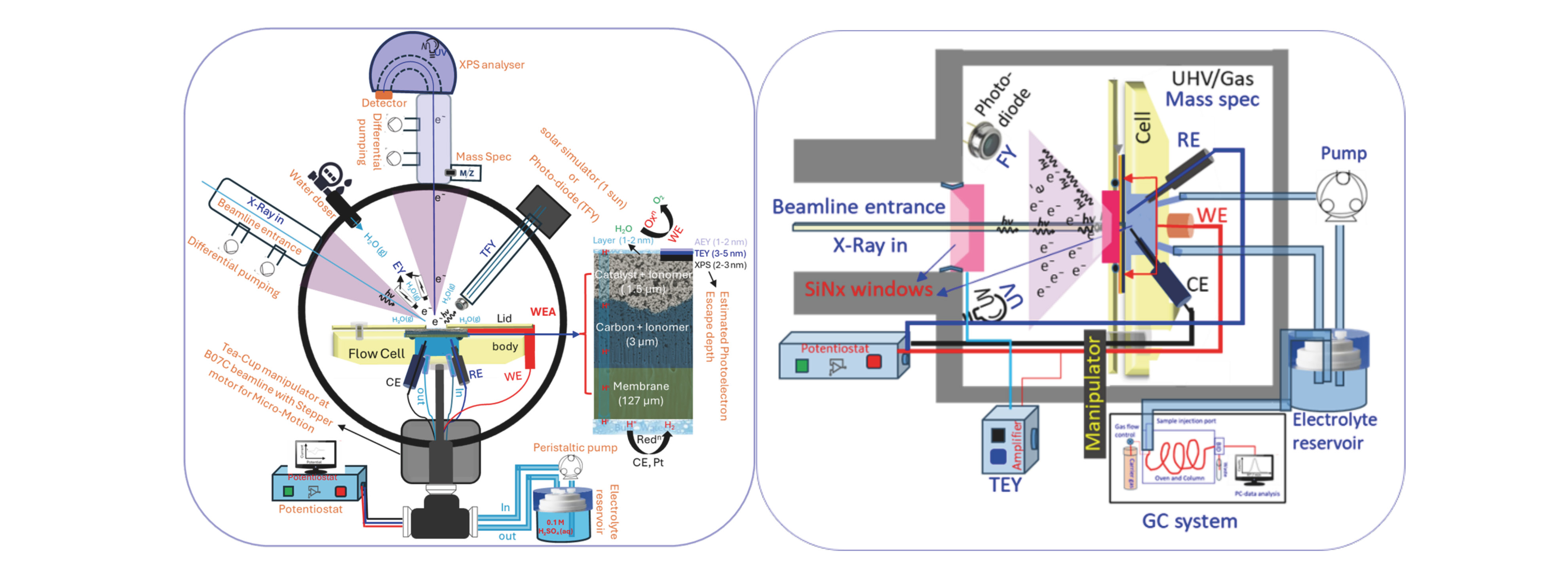 Schematic of the in-situ spectro-electrochemical flow-cell configurations 