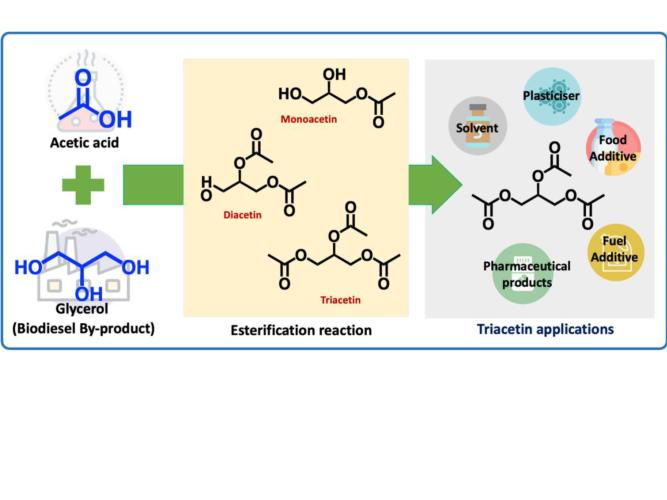Nanostructured Solid/Liquid Acid Catalysts for Glycerol Esterification article abstract