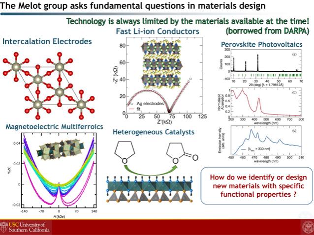 graphic of Dr Brent Melot's group interests - Fast li ion conductors, heterogeneous catalysts, intercalation electrodes