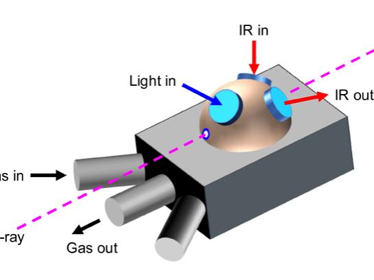 xafs drifts photothermal reactor rj article650px
