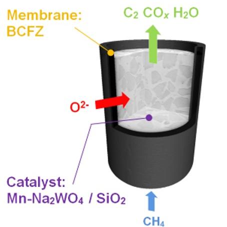 diagram of membrane reactor figure 1