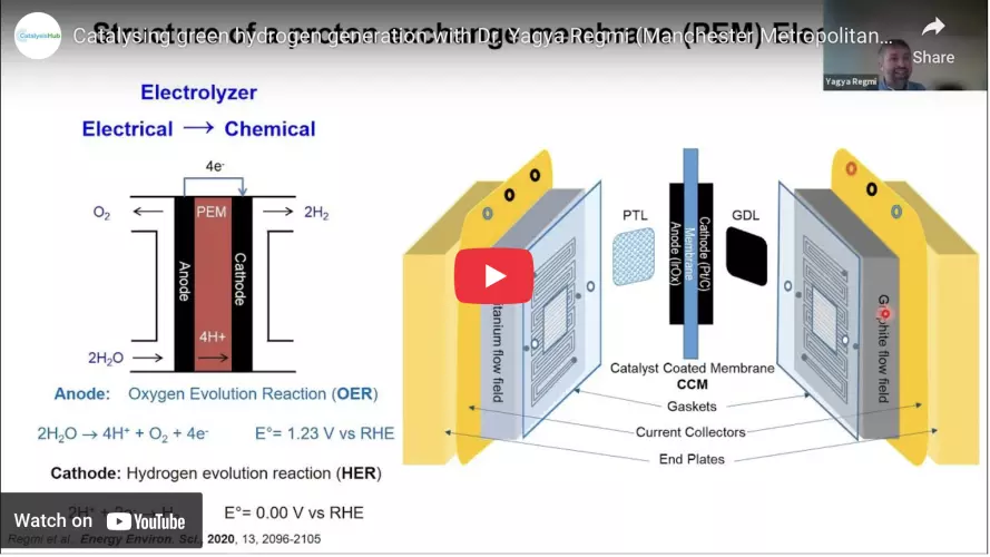 catalysing green hydrogen generation webinar screenshot 2025 05 23 at 14 18 29