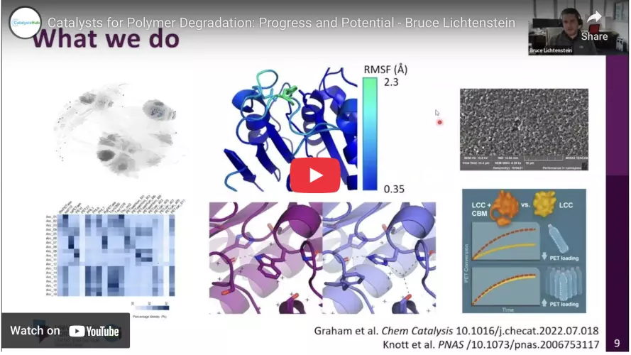 catalysts for polymer degradation progress and potentialscreenshot
