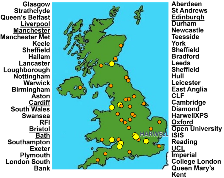 graphic of cat hub collaborating institutions
