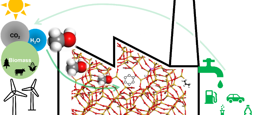 Figure 1. Schematic representation of renewable resources based MTH process 