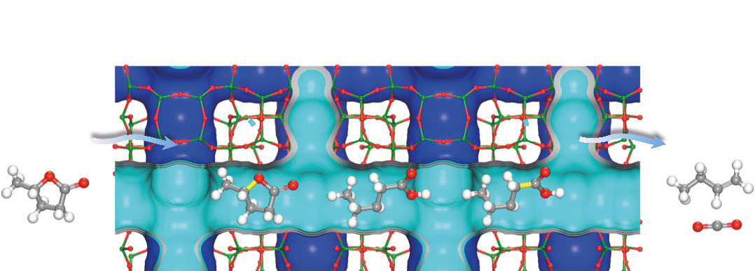 Quantitative production of butenes from biomass-derived γ-valerolactone catalysed by hetero-atomic MFI zeolite image abstract