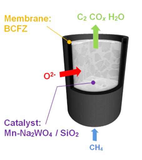 diagram of membrane reactor figure 1