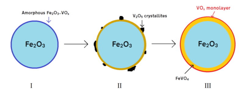pip hellier project diagram