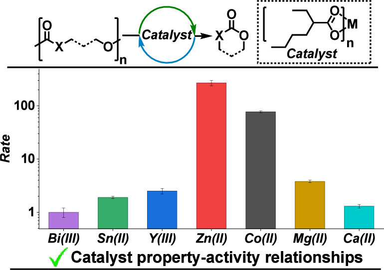 abstract from Chemical Recycling of Polyesters and Polycarbonates article