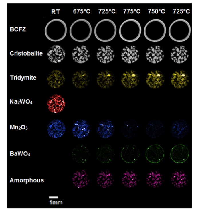 figure 2 image of xrd ct derived phase maps